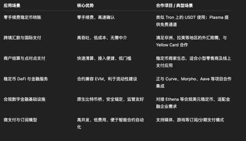 什么是Plasma(XPL币)?值得投资吗?XPL币技术架构、经济模型及应用场景介绍